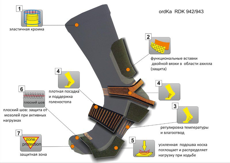 RDK942 Термоноски ORDKA 942