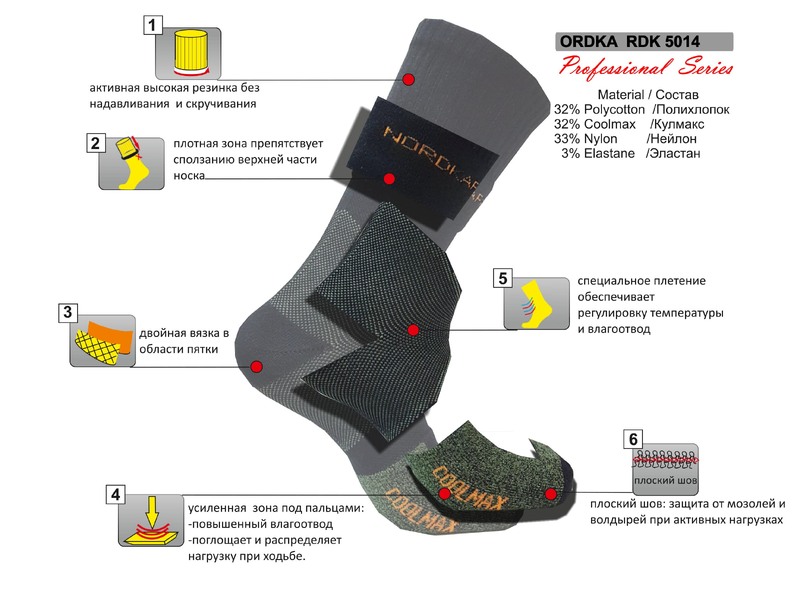 AVI5014 Термоноски ORDKA 5014